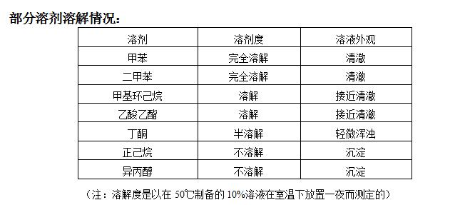 溶解情况.jpg