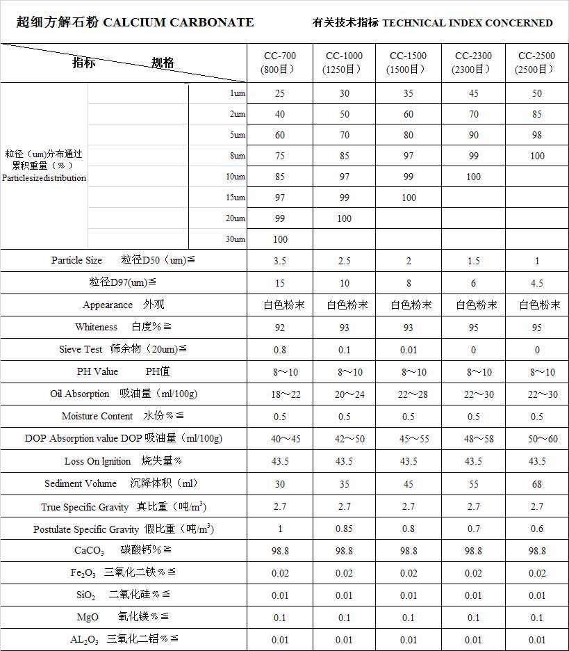 01超细方解石粉.jpg