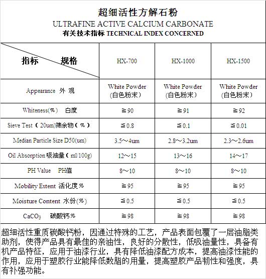 06超细活性方解石粉.jpg