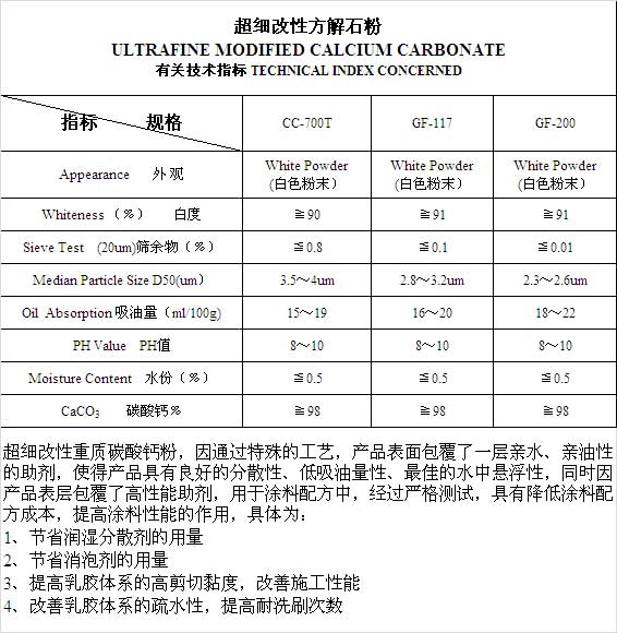 超细改性方解石粉.jpg
