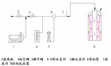 苯乙烯反应器