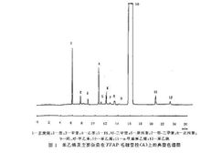 苯乙烯纯度的测定
