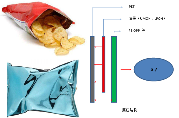 羟基三元氯醋树脂在食品包装上的应用