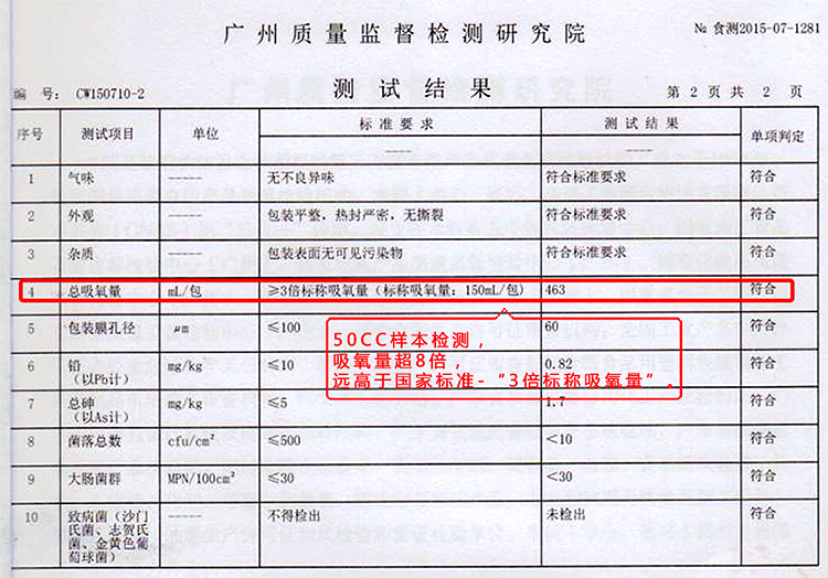 春旺脱氧剂检测