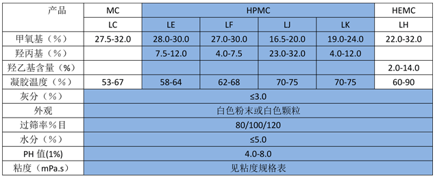 hpmc-中文.gif